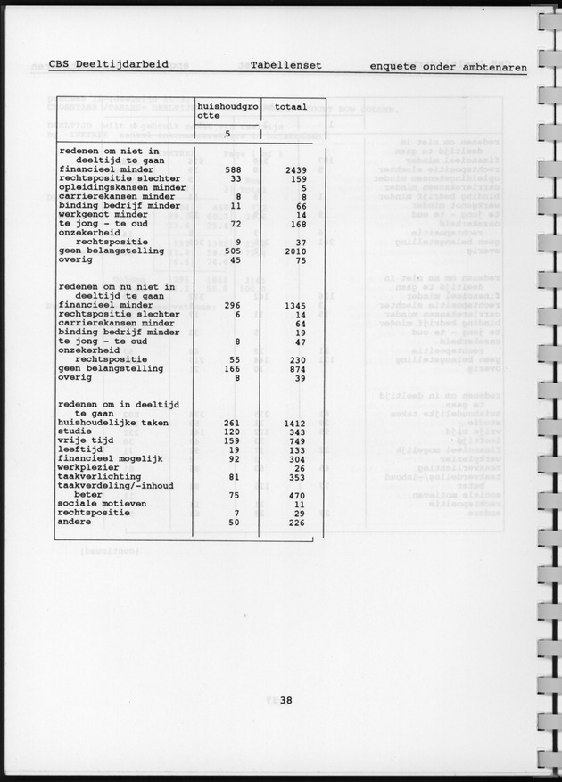 CBS onderzoek Deeltijdarbeid 1994 - Page 38