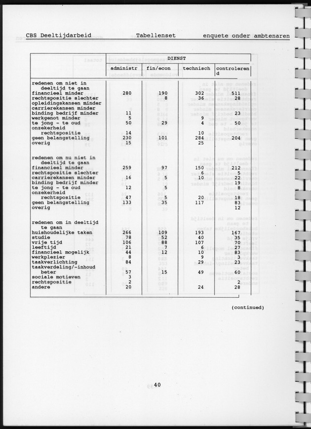 CBS onderzoek Deeltijdarbeid 1994 - Page 40