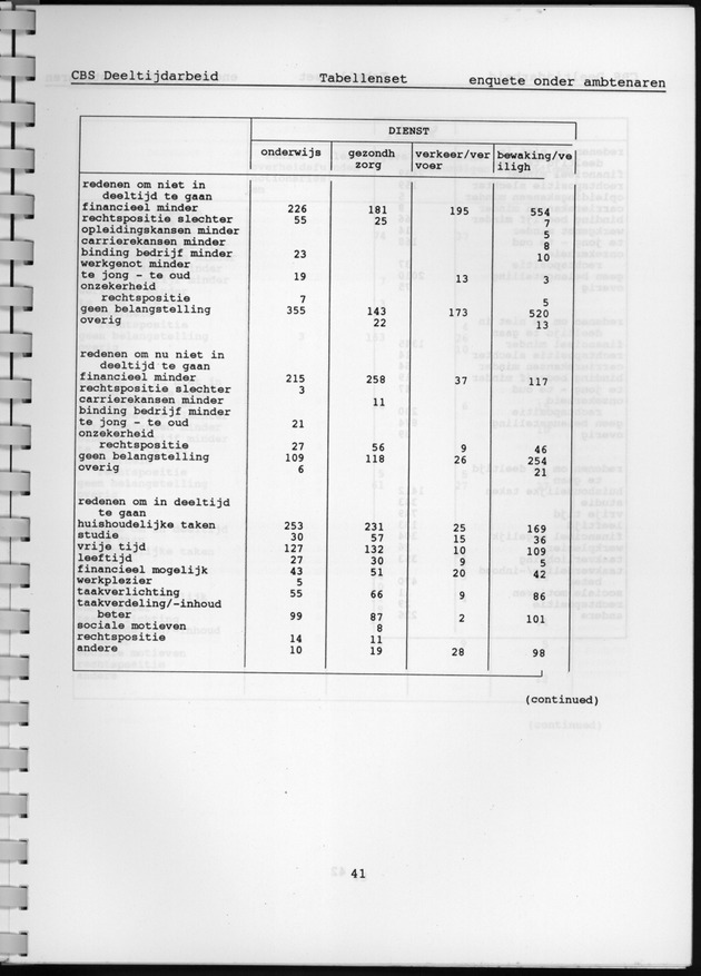 CBS onderzoek Deeltijdarbeid 1994 - Page 41