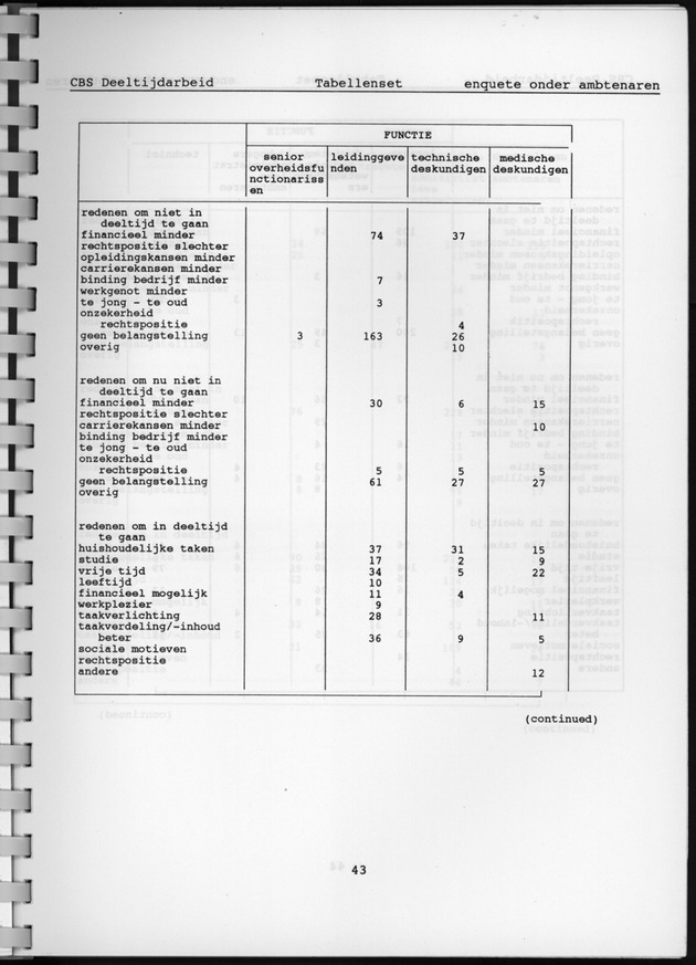 CBS onderzoek Deeltijdarbeid 1994 - Page 43