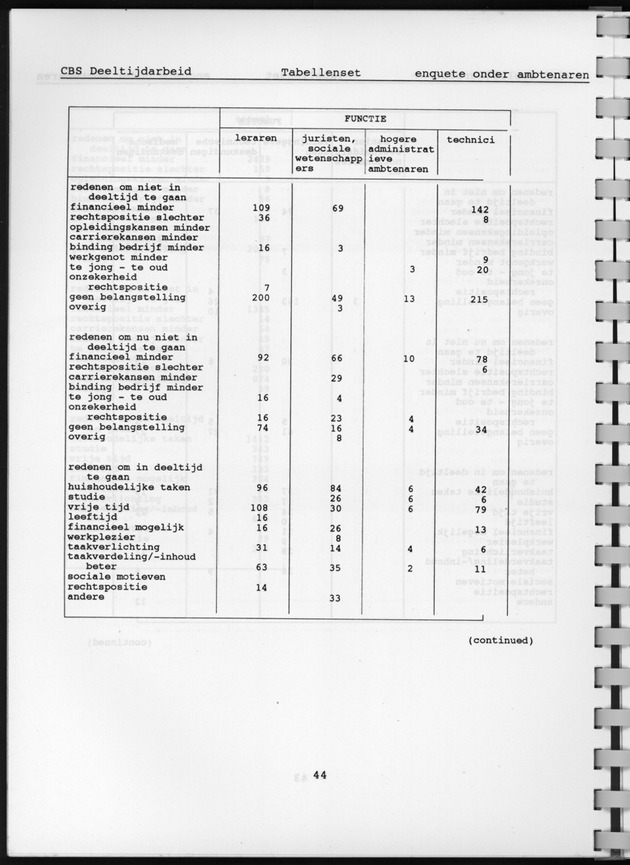 CBS onderzoek Deeltijdarbeid 1994 - Page 44