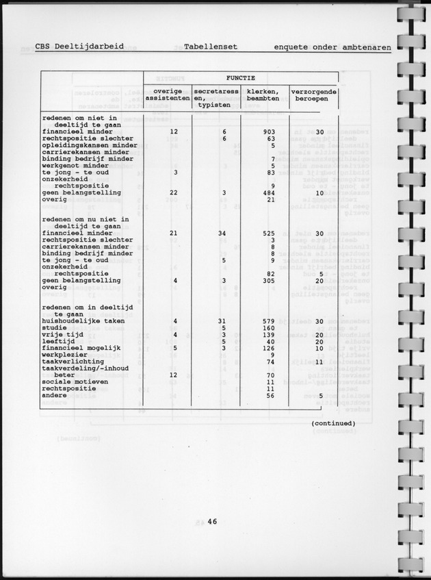 CBS onderzoek Deeltijdarbeid 1994 - Page 46