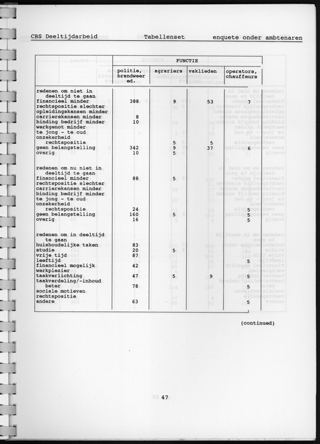 CBS onderzoek Deeltijdarbeid 1994 - Page 47