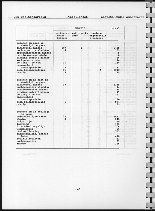 CBS onderzoek Deeltijdarbeid 1994 - Page 48
