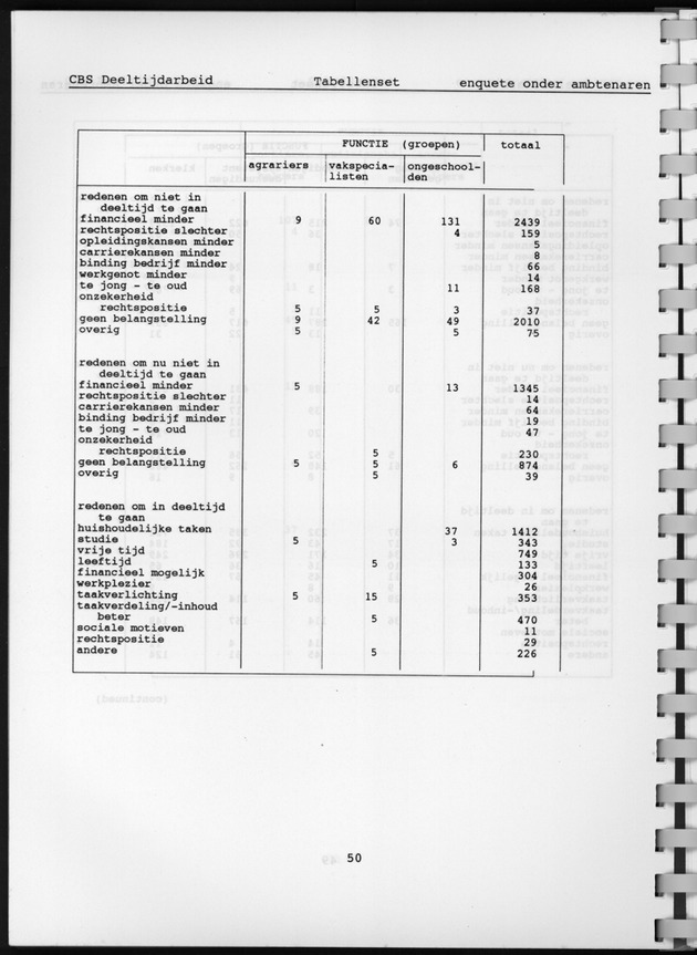 CBS onderzoek Deeltijdarbeid 1994 - Page 50
