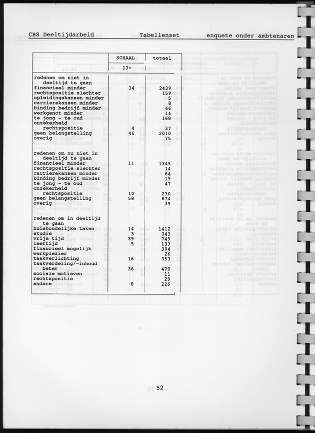CBS onderzoek Deeltijdarbeid 1994 - Page 52