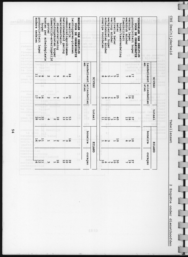 CBS onderzoek Deeltijdarbeid 1994 - Page 54
