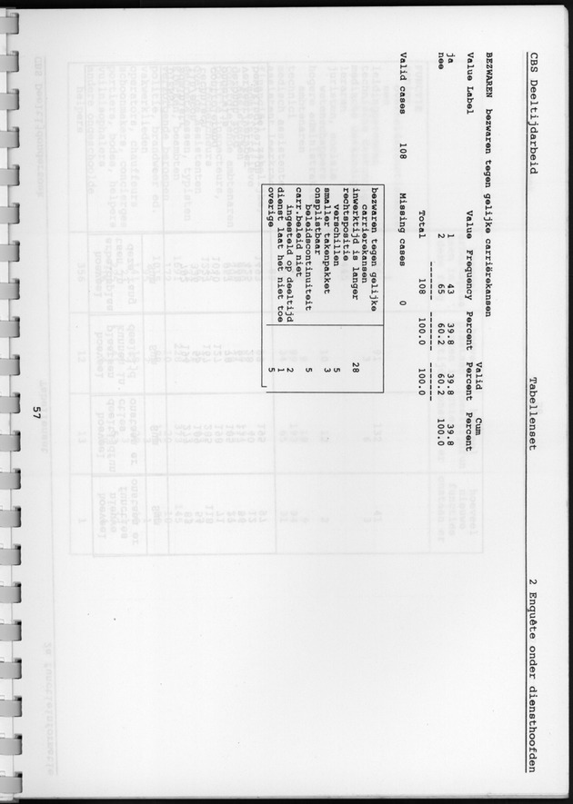 CBS onderzoek Deeltijdarbeid 1994 - Page 57
