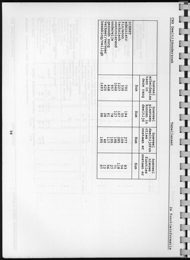 CBS onderzoek Deeltijdarbeid 1994 - Page 58