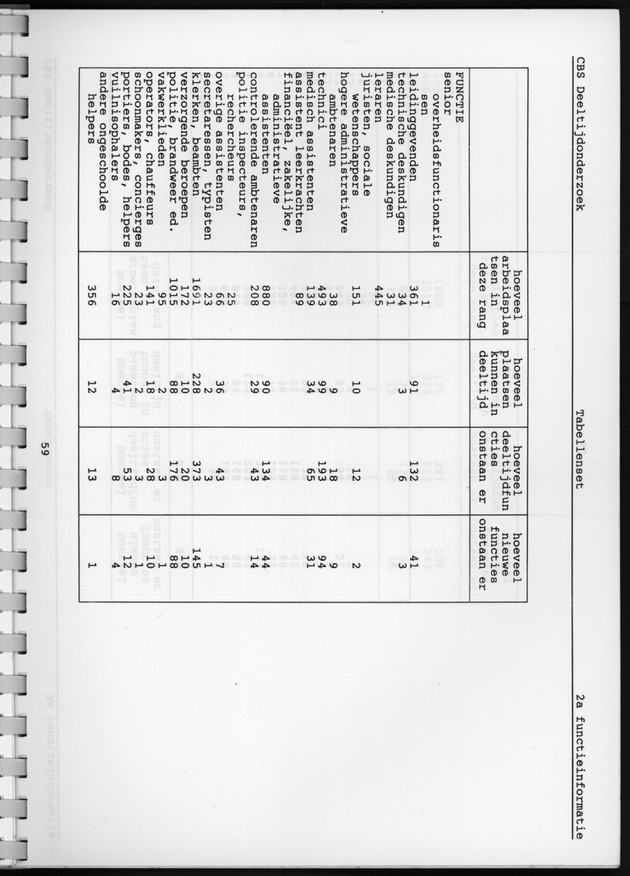 CBS onderzoek Deeltijdarbeid 1994 - Page 59