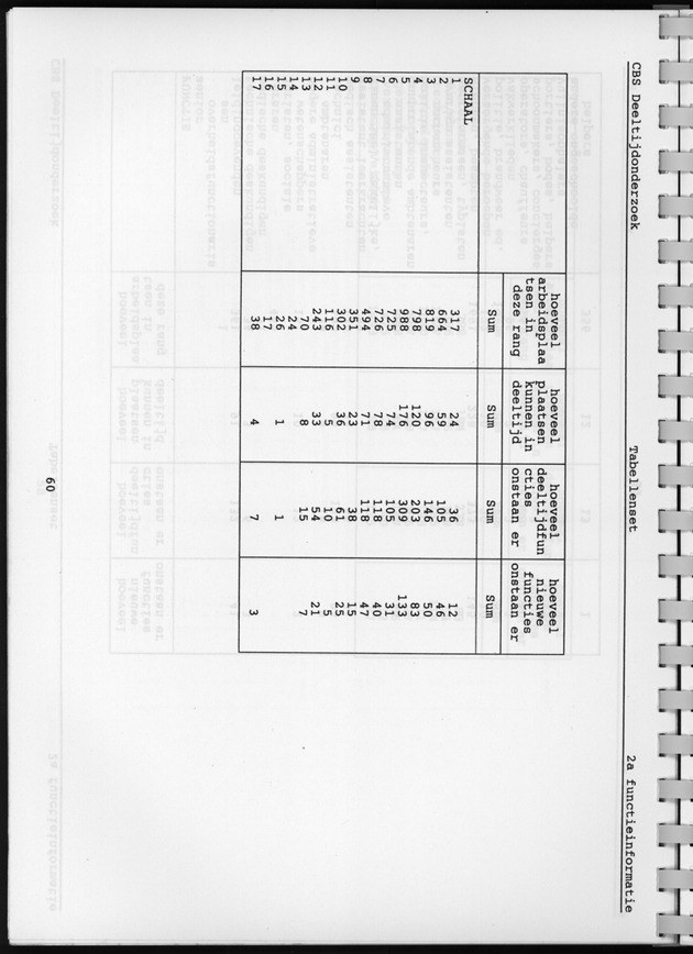 CBS onderzoek Deeltijdarbeid 1994 - Page 60