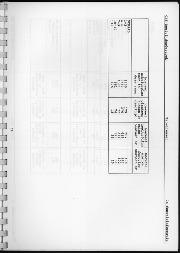 CBS onderzoek Deeltijdarbeid 1994 - Page 61