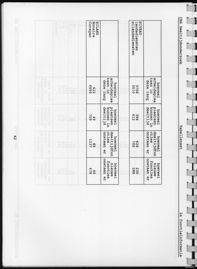 CBS onderzoek Deeltijdarbeid 1994 - Page 62