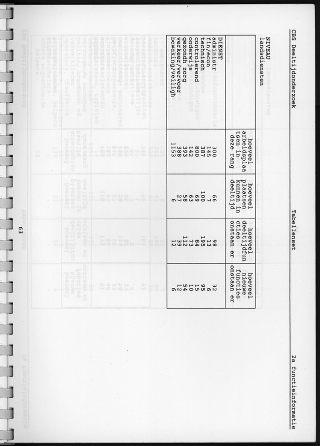 CBS onderzoek Deeltijdarbeid 1994 - Page 63