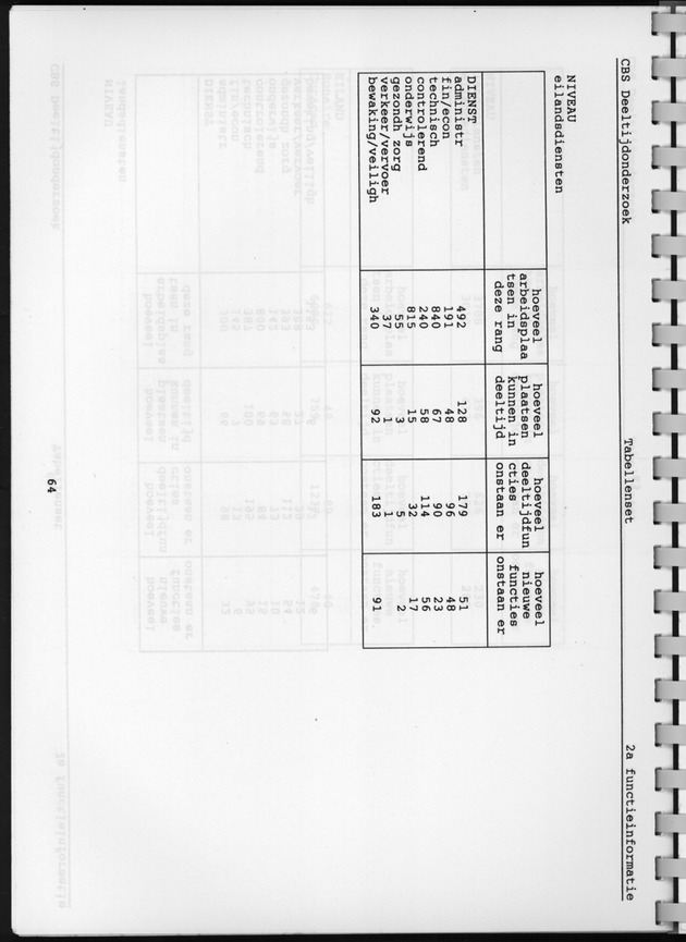 CBS onderzoek Deeltijdarbeid 1994 - Page 64