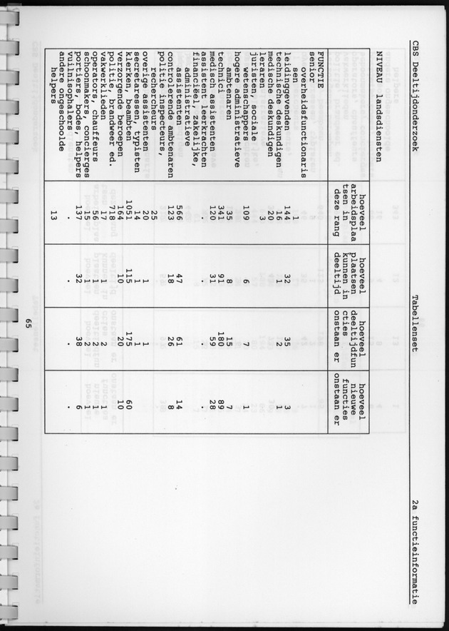 CBS onderzoek Deeltijdarbeid 1994 - Page 65