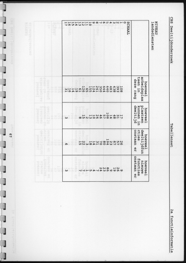 CBS onderzoek Deeltijdarbeid 1994 - Page 67