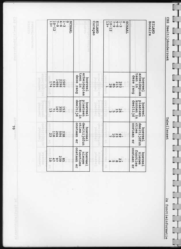 CBS onderzoek Deeltijdarbeid 1994 - Page 70