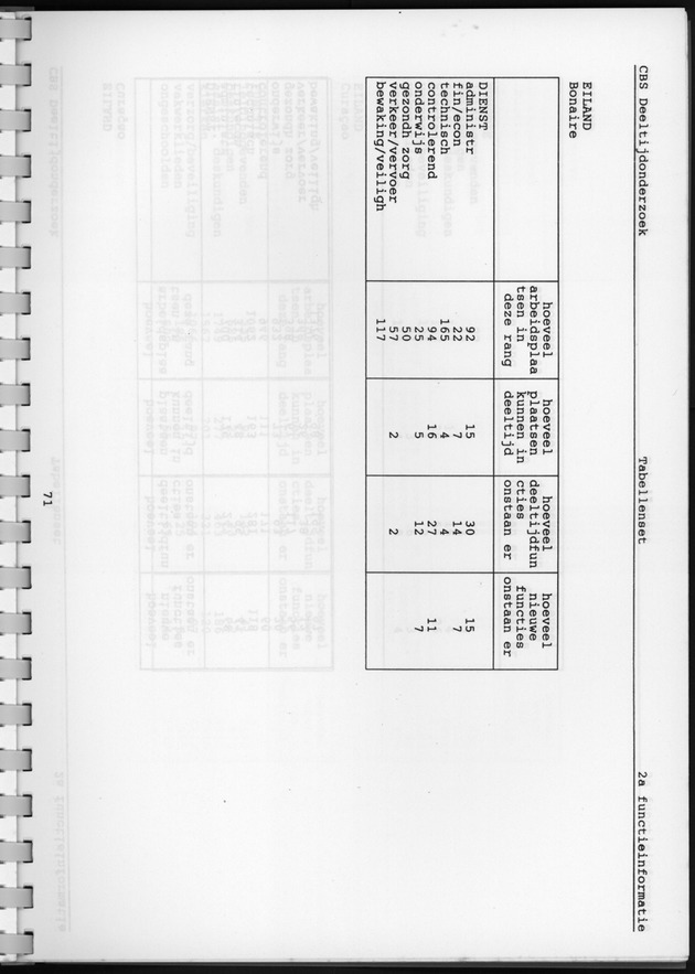 CBS onderzoek Deeltijdarbeid 1994 - Page 71