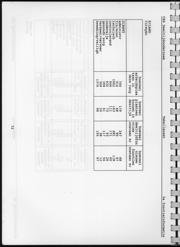 CBS onderzoek Deeltijdarbeid 1994 - Page 72