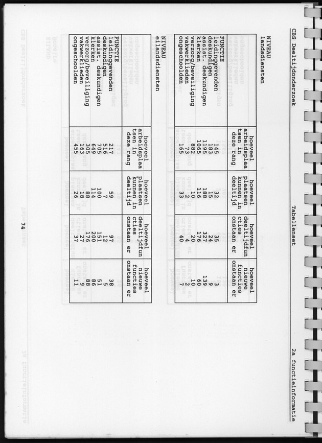 CBS onderzoek Deeltijdarbeid 1994 - Page 74