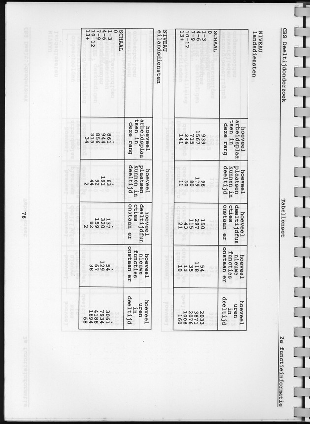 CBS onderzoek Deeltijdarbeid 1994 - Page 76