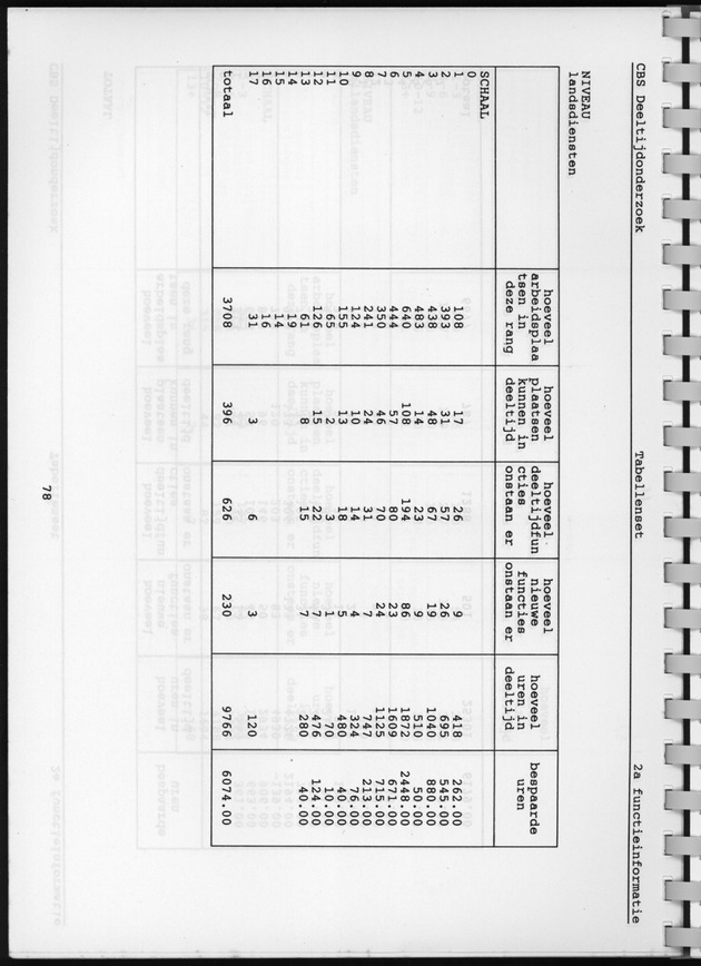 CBS onderzoek Deeltijdarbeid 1994 - Page 78