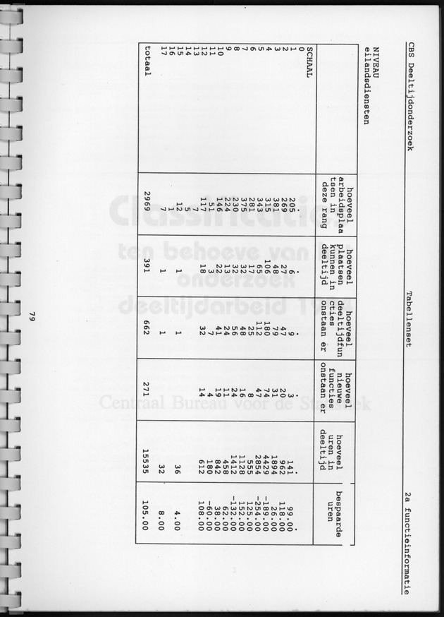 CBS onderzoek Deeltijdarbeid 1994 - Page 79
