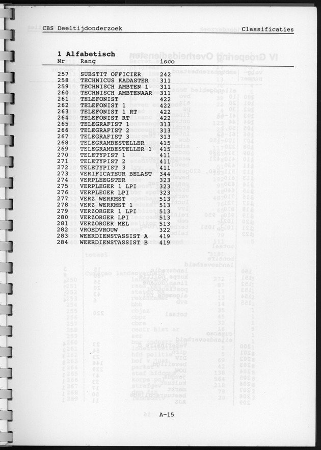 CBS onderzoek Deeltijdarbeid 1994 - Page 15