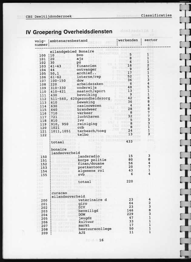 CBS onderzoek Deeltijdarbeid 1994 - Page 16