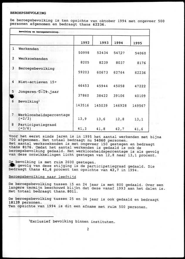 Arbeidskrachtenonderzoek Curacao 1995 - Page 2