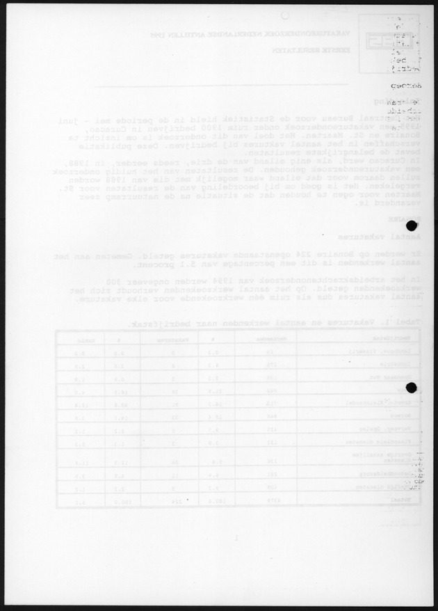 Vakatureonderzoek Curacao,Bonaire en St.Maarten 1995 - Blank Page