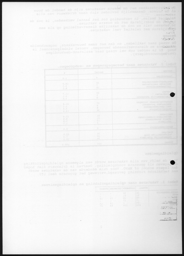 Vakatureonderzoek Curacao,Bonaire en St.Maarten 1995 - Blank Page