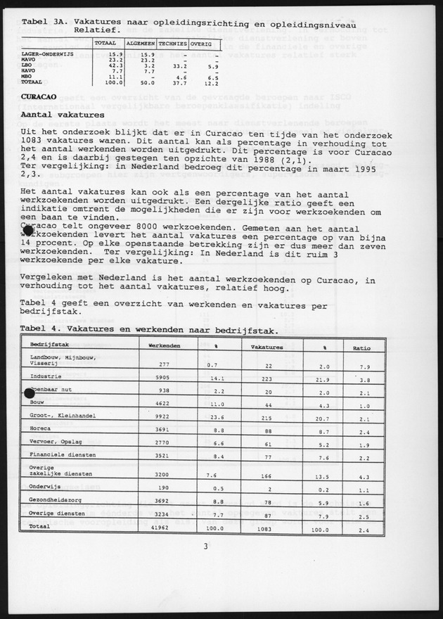 Vakatureonderzoek Curacao,Bonaire en St.Maarten 1995 - Page 3