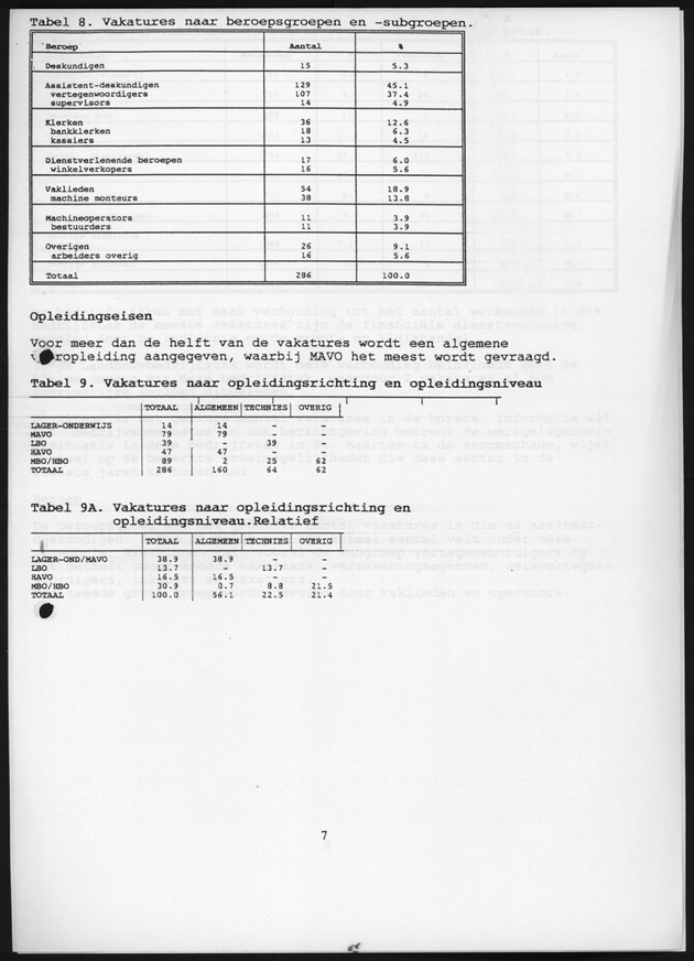 Vakatureonderzoek Curacao,Bonaire en St.Maarten 1995 - Page 7