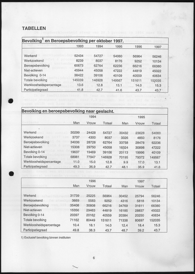 Arbeidskrachtenonderzoek Curacao 1997 - Page 6