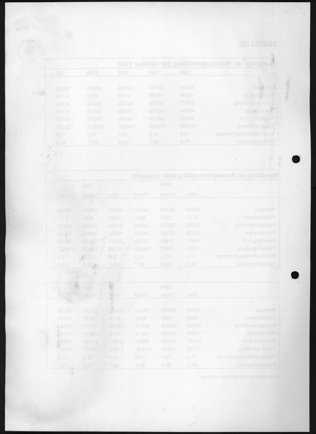 Arbeidskrachtenonderzoek Curacao 1997 - Blank Page
