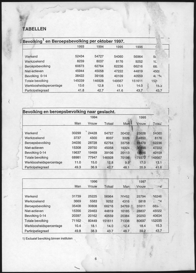Arbeidskrachtenonderzoek Curacao 1997 - New Page