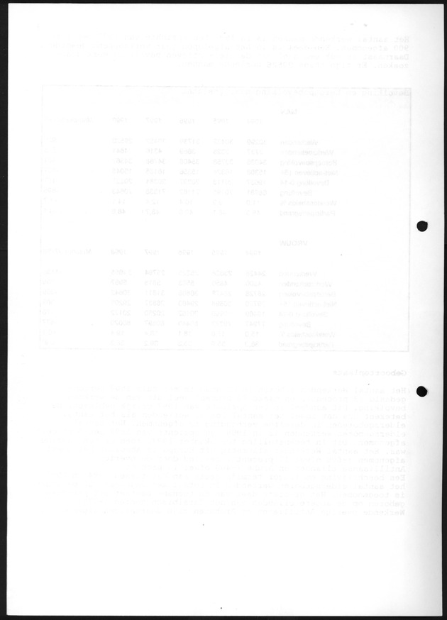 Eerste resultaten Arbeidskrachtenonderzoek 1998 - Blank Page