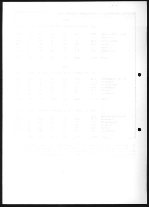 Eerste resultaten Arbeidskrachtenonderzoek 1998 - Blank Page