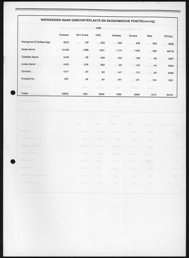 Eerste resultaten Arbeidskrachtenonderzoek 1998 - Page 10
