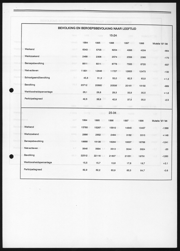 Eerste resultaten Arbeidskrachtenonderzoek 1998 - Page 12