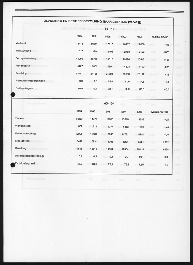 Eerste resultaten Arbeidskrachtenonderzoek 1998 - Page 13