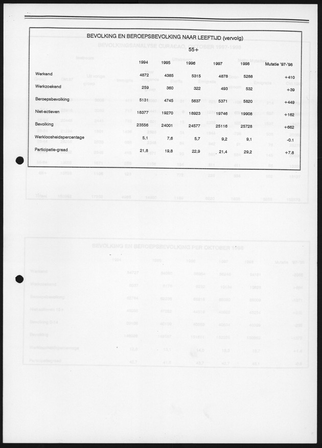 Eerste resultaten Arbeidskrachtenonderzoek 1998 - Page 14