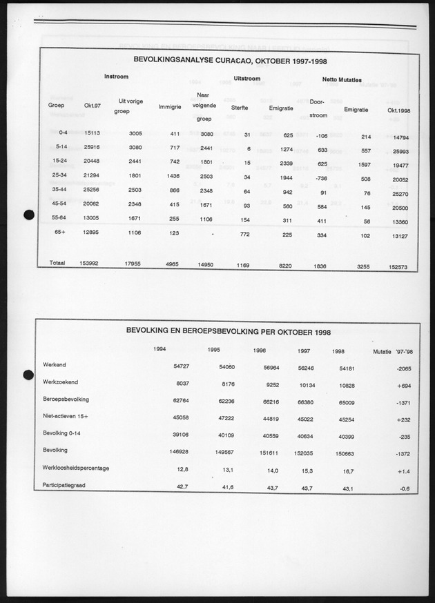 Eerste resultaten Arbeidskrachtenonderzoek 1998 - Page 15