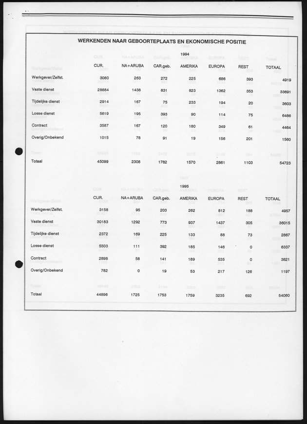 Eerste resultaten Arbeidskrachtenonderzoek 1998 - Page 16