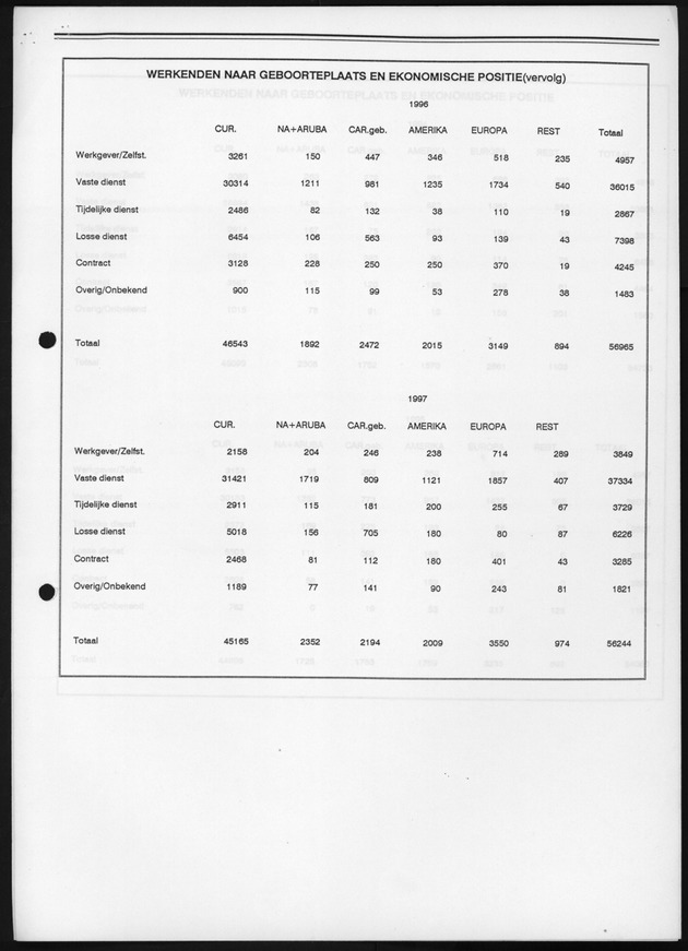 Eerste resultaten Arbeidskrachtenonderzoek 1998 - Page 18