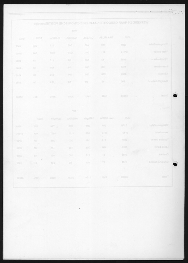 Eerste resultaten Arbeidskrachtenonderzoek 1998 - Blank Page