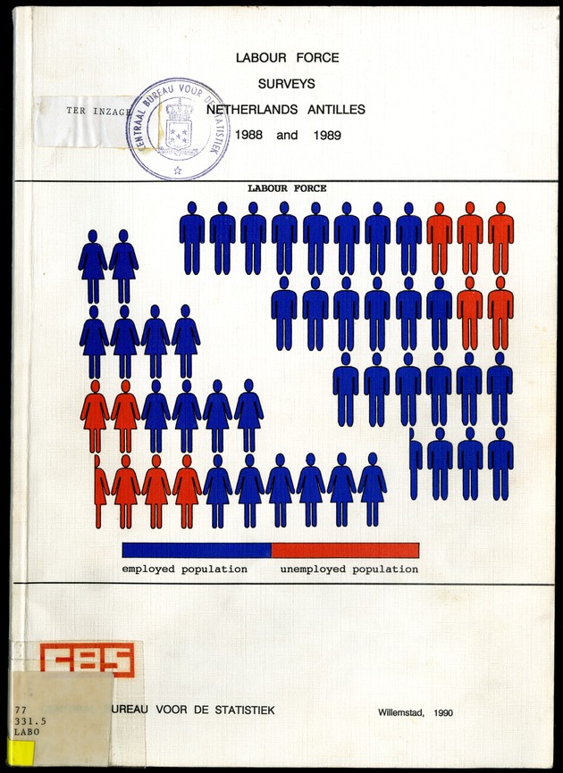 Labour force Surveys Netherlands Antilles 1988 and 1989 - Front Cover