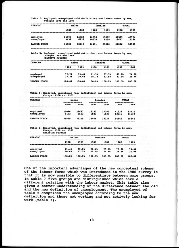 Labour force Surveys Netherlands Antilles 1988 and 1989 - Page 18